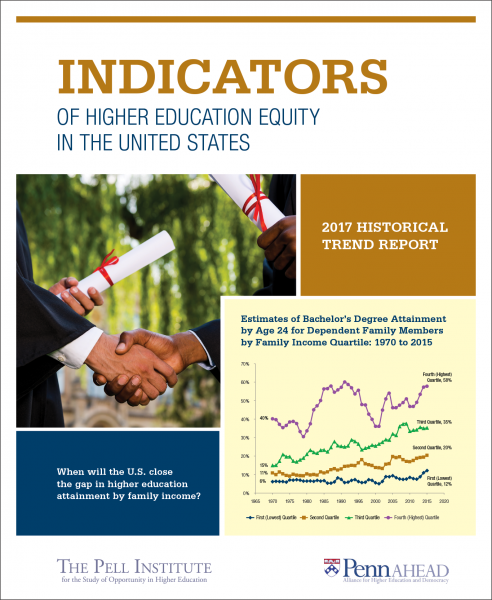 Report Cover for the Indicators of Higher Education Equity